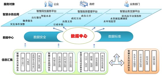 智慧水務(wù) 智慧水務(wù)
