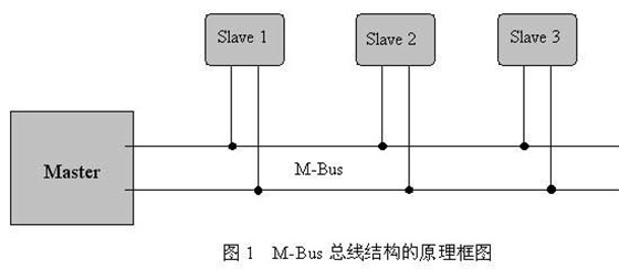 光電表M-bus總線結構圖