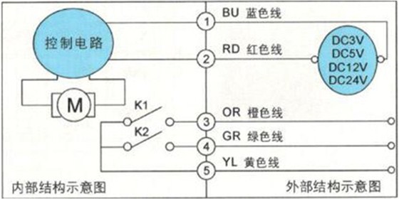 大口徑IC卡智能水表為何要選用蝶閥？