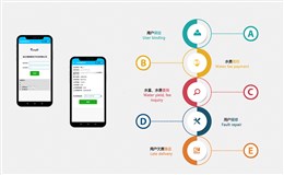 營業(yè)收費系統(tǒng)