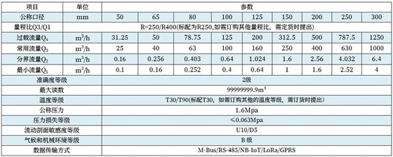技術參數
