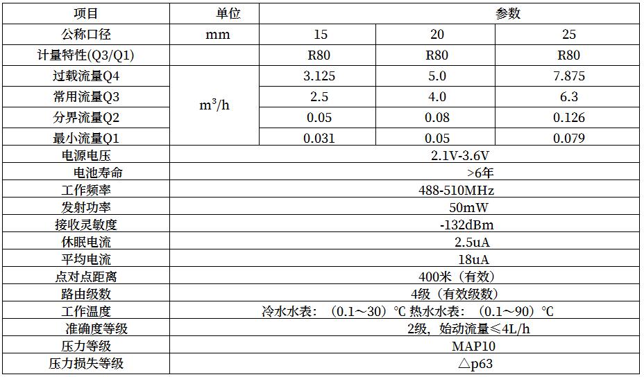技術參數